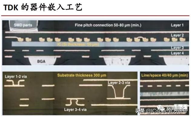 高阶倒装芯片封装基板,封装基板视觉检测系统