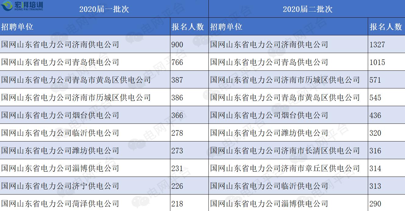 国家电网下属企业待遇,国家电网电力公司员工收入