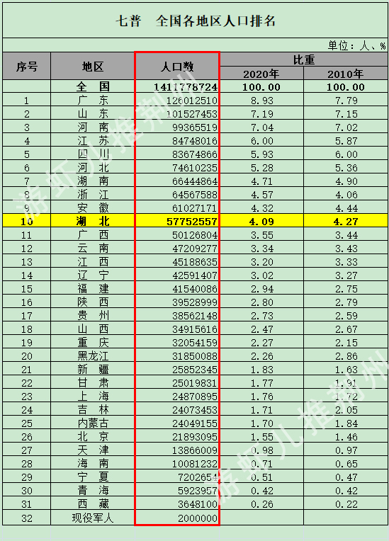 涓冩櫘鍏竷鍩庡競浜哄彛澧為噺鎺掑悕,涓冩櫘鍏竷浜哄彛澧為噺鎺掕