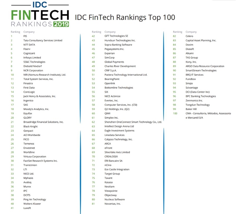 文思海辉金融收购,文思海辉无锡分公司