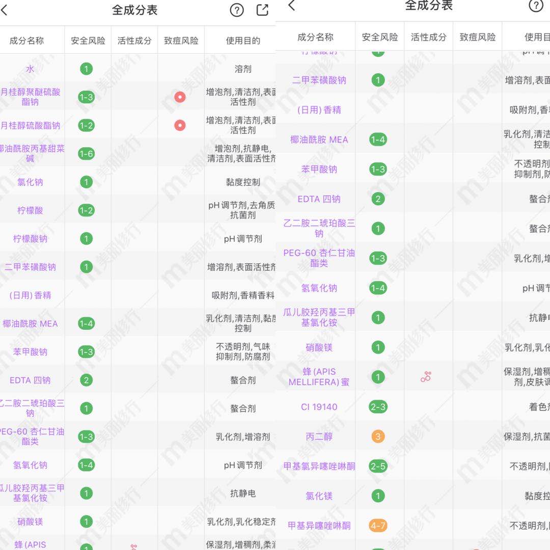 不用抽洗就能直接吹干的洗发露,适合多种洗发露的护发素
