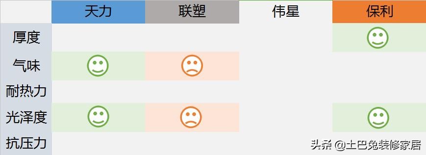 伟星与天力管哪个好,伟星和天力水管质量怎么样
