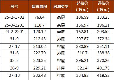 新西湖小镇法拍房价格,西湖区捡漏房出售总价100w