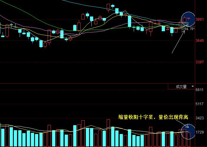 中小盘股最新分盘,中盘股走势