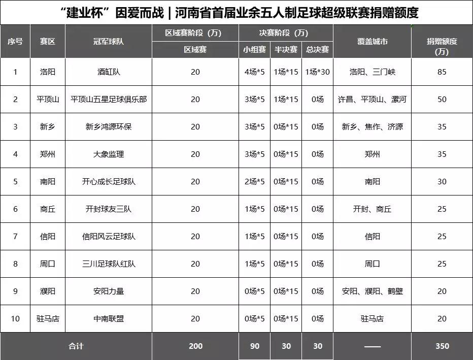 为爱投票｜“建业杯”因爱而战第二批拟受捐学校评选温暖启动