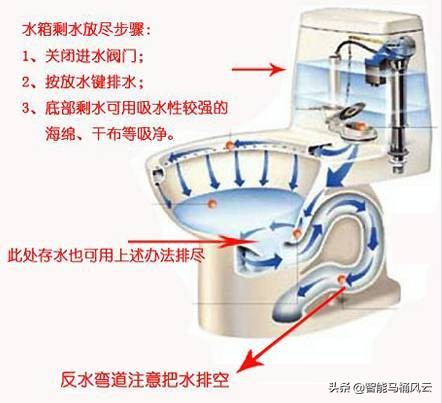 马桶冻裂了怎么修复,马桶冻裂怎么区别质量问题