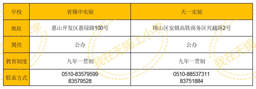 无锡省锡中好还是天一好,无锡天一和省锡中哪个好
