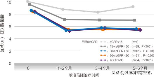 痛风用药最全攻略100%干货,痛风用药最全攻略
