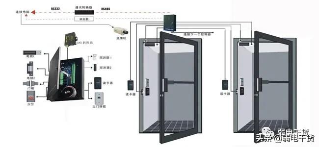 大华门禁安装调试说明,门禁控制器安装调试