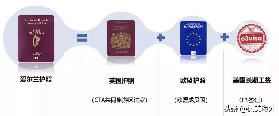 爱尔兰美国e3签证,爱尔兰护照是国籍吗