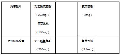 各种感冒对应的药物,如何选择正确的感冒药
