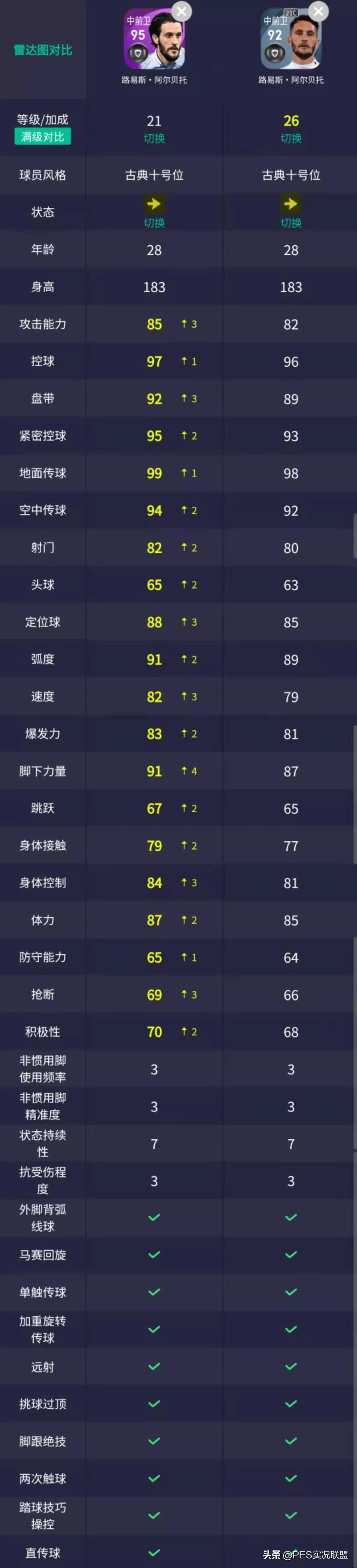 意甲拉齐奥罗马分析,意甲罗马对拉齐奥分析