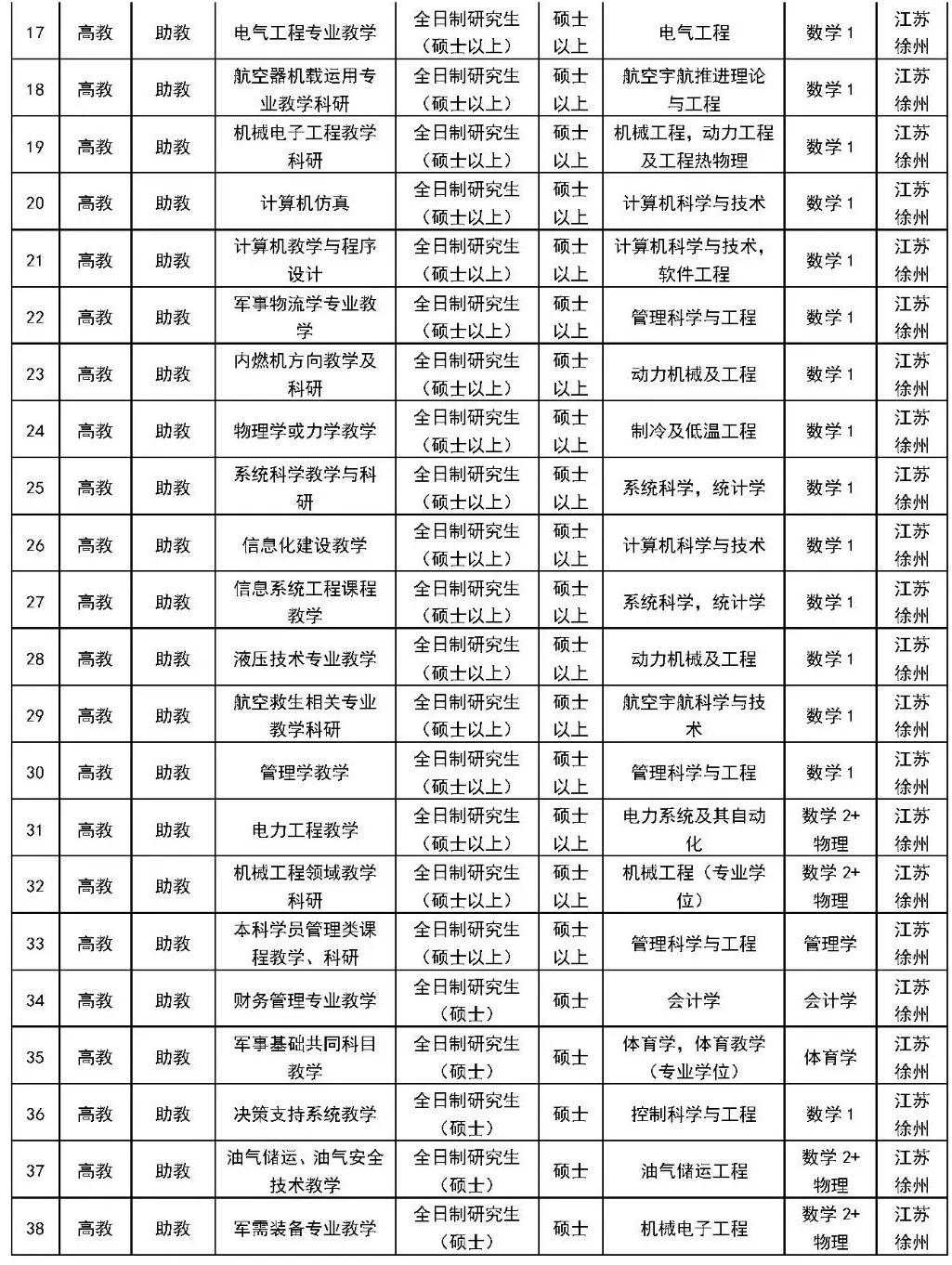 2023年军队文职招聘招多少人,军队文职招聘6000