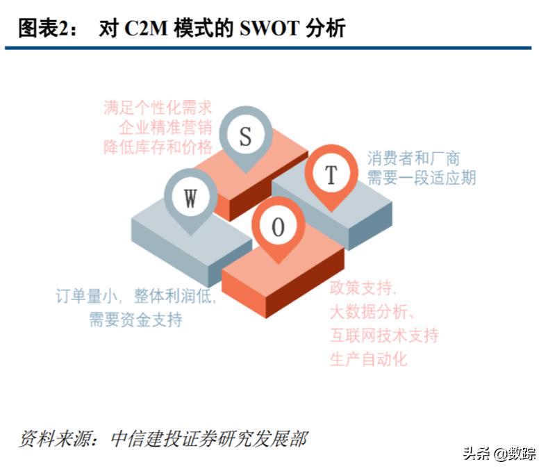 电商平台模式c2c,电商布局新模式