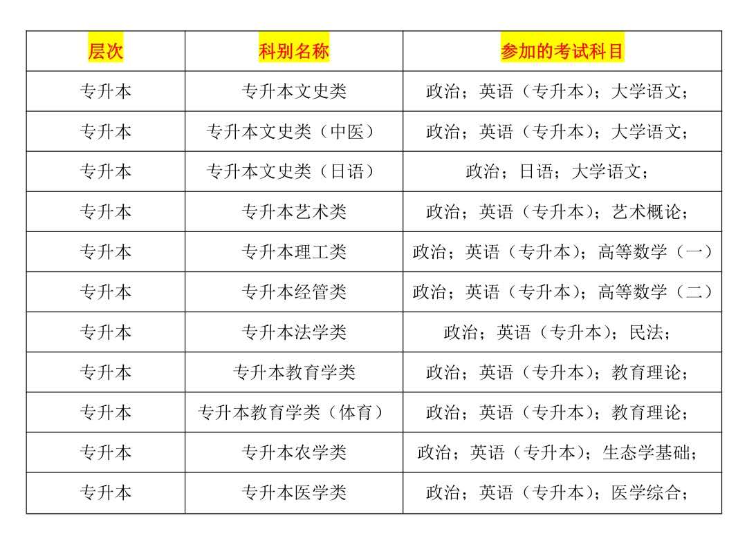成人高考一般设置在哪个学校考试,成人高考必考的科目及分数是什么