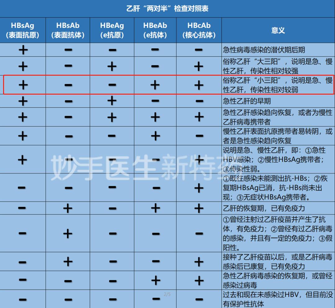 乙肝新药韦立得多久可以转阴,韦立得乙肝转阴概率