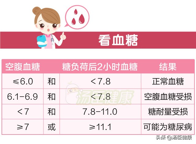 抽血检验报告单怎么看结果,抽血检验报告单解读