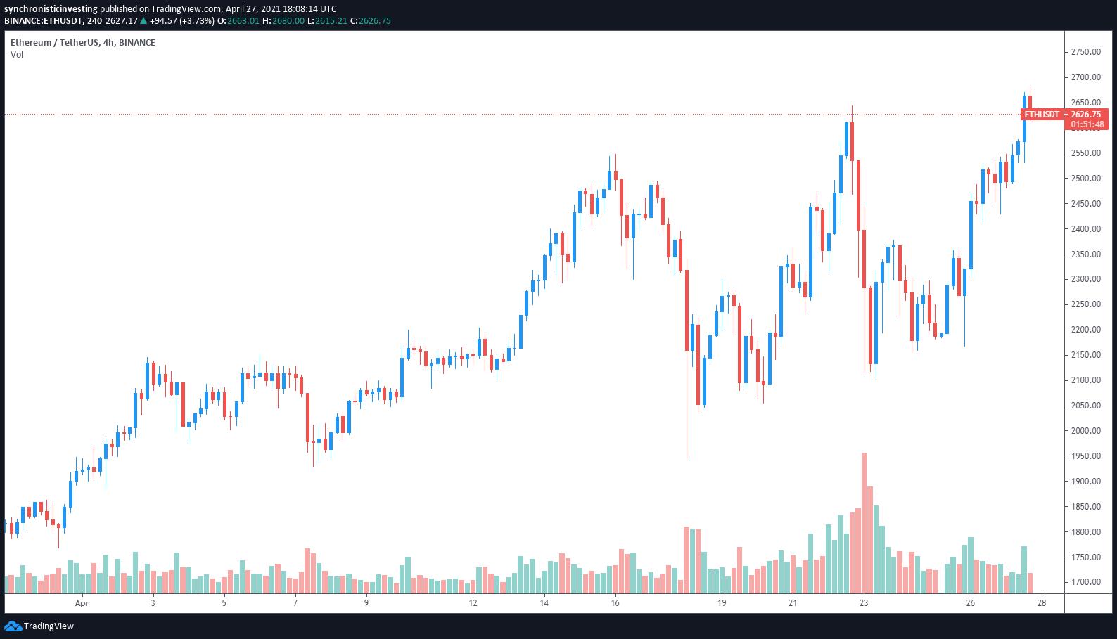 以太坊gas费降低意味什么,以太坊gas费什么时间比较便宜