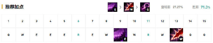 lol这个上单太强了,lol这个选手太强了