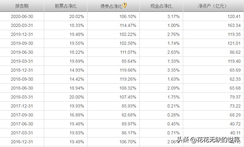 2021十大固收基金排名,2022固收基金排行榜前十名