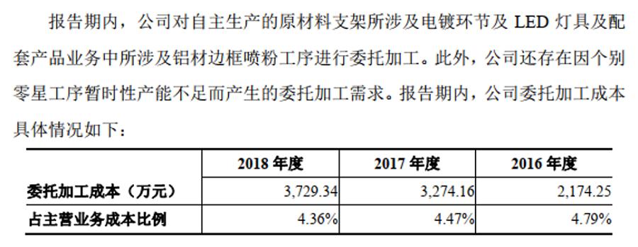 三份招股书说不清两个关键问题晶台股份平移申报IPO难“平疑”