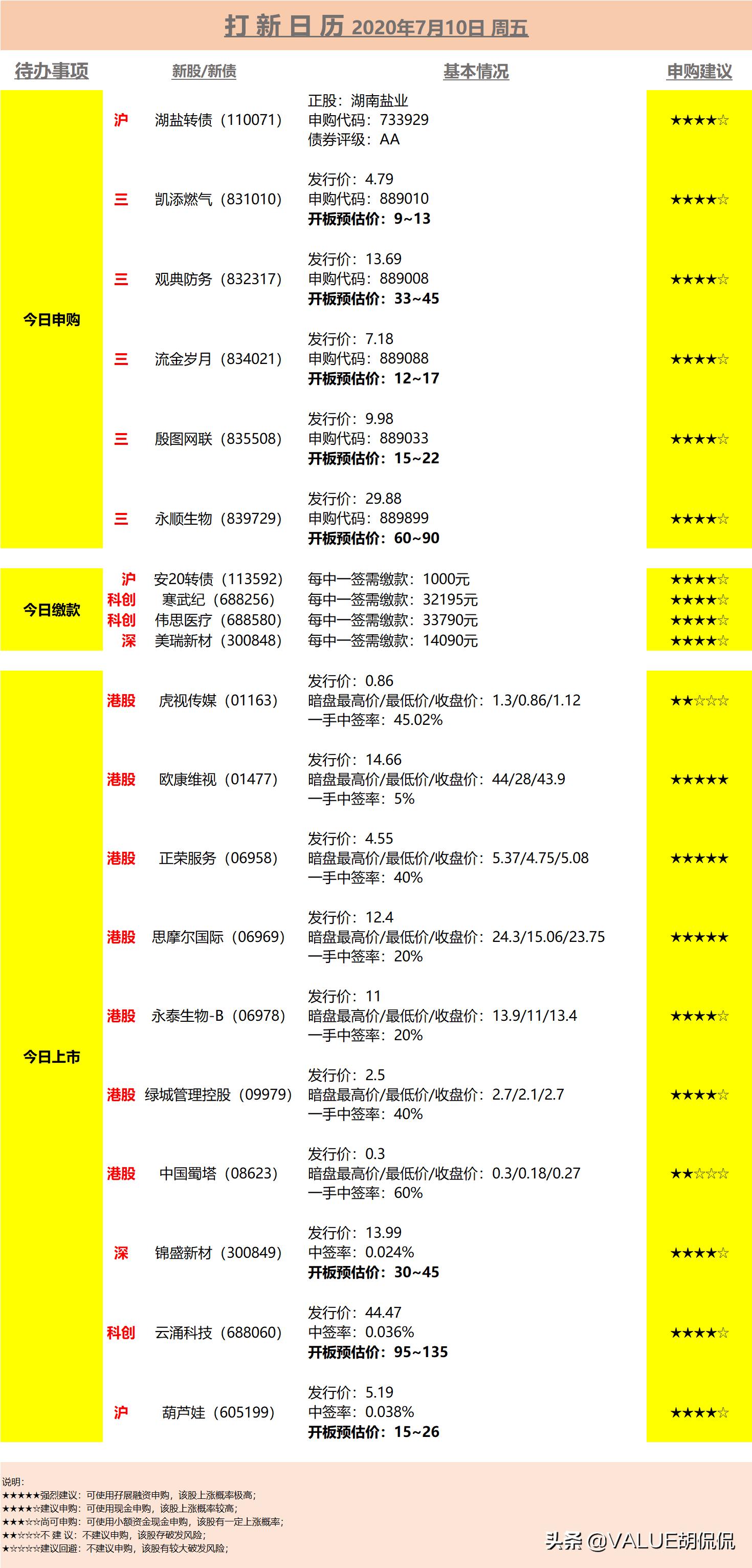 日翻十倍，日入十万！你也可以