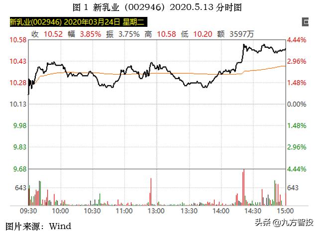 短线起爆点选股战法和技巧,秒懂关于短线选股技巧建议收藏