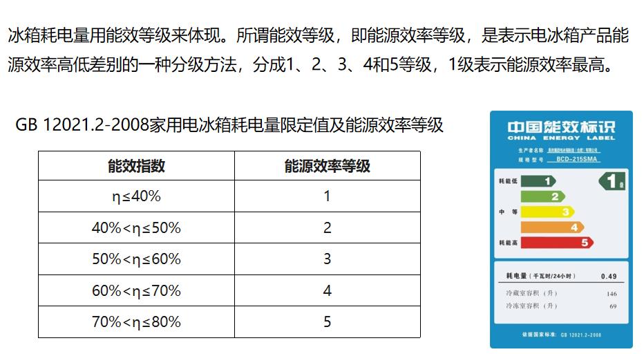 手把手教你如何选购冰箱,如何选购冷冻大冷藏小的冰箱
