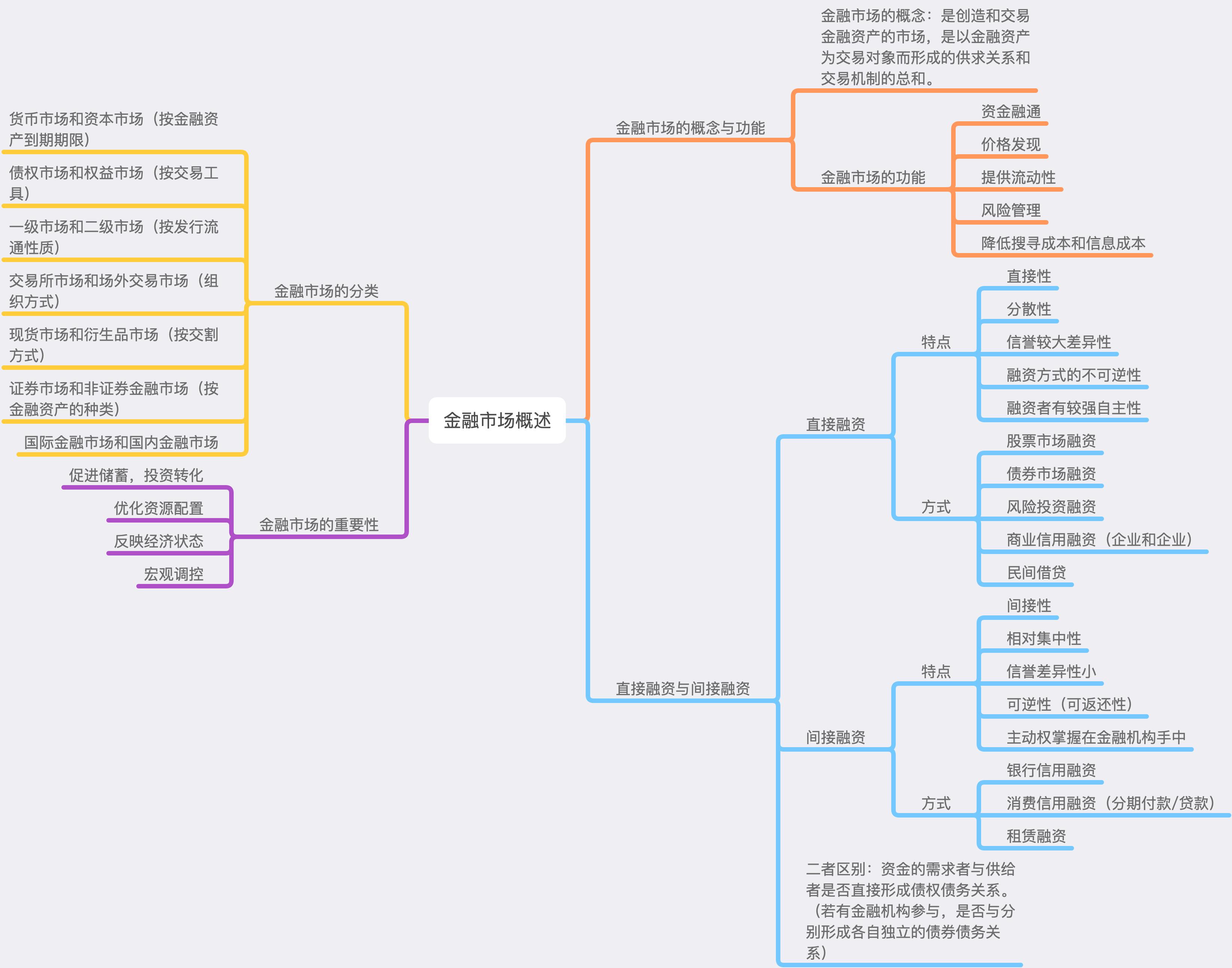 金融市场基础知识有几个章节,金融市场基础知识全文读书