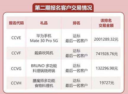 为什么总是抢不到优惠券,为什么总抢不到券