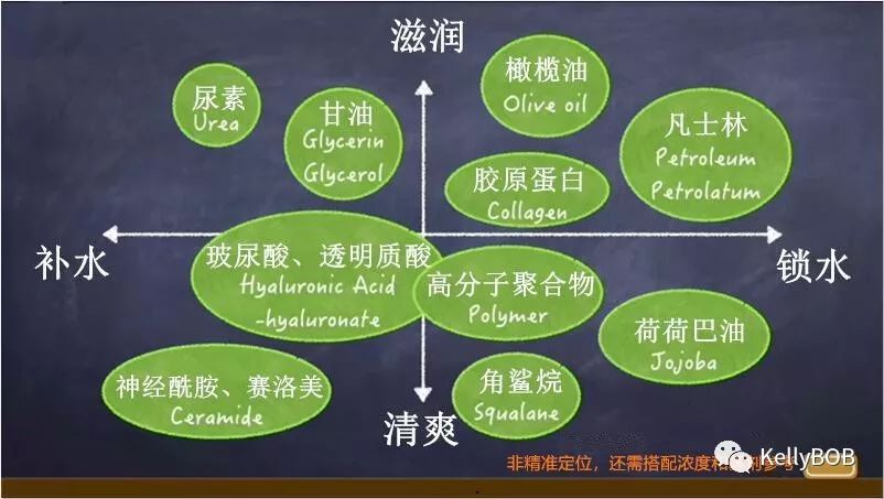 油皮痘痘肌护肤品买什么,618油痘肌护肤