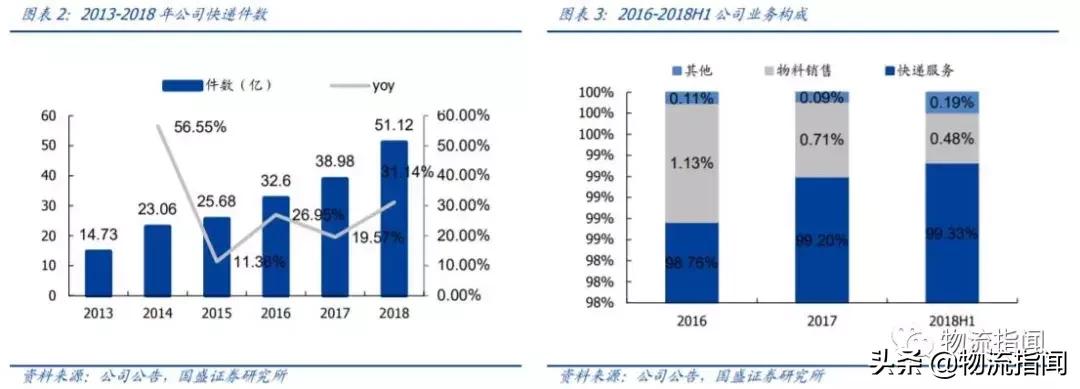 行权增持至25%阿里再入股申通快递 (阿里增购公司股权赋能申通快递)