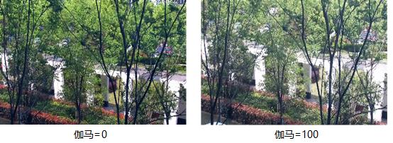 网络摄像机如何调节到最适合清晰的图像