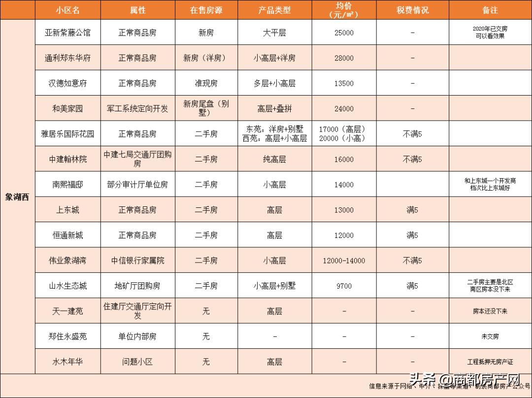 白沙二手房推荐,白沙二手房解读