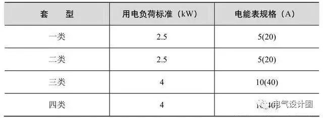 电气设计照明回路怎么设计,电气灯具怎么设计