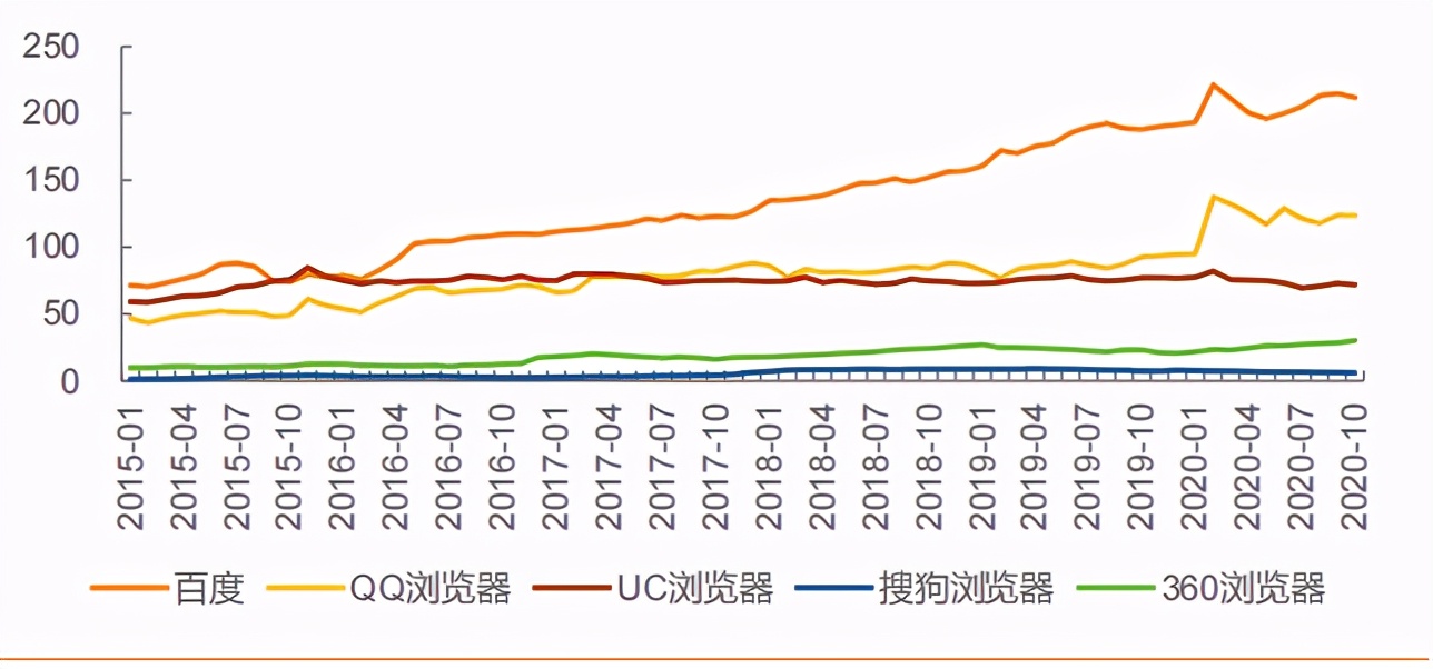 百度聚焦ai搜索,百度发布全新ai互动式搜索引擎