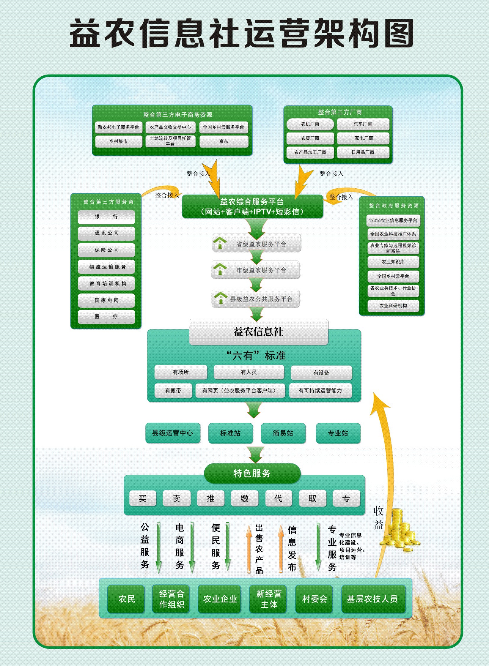 益农信息社运营的快递业务怎么样,益农信息社对乡村振兴的意义
