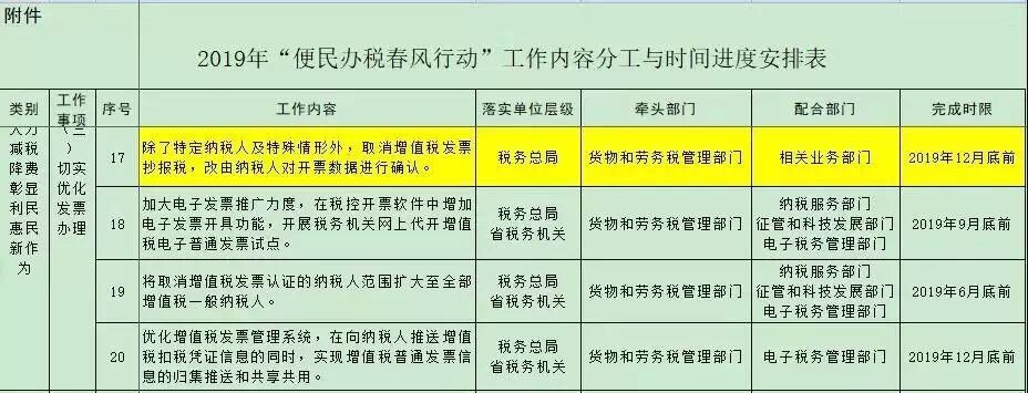 核定征收取消后的税收筹划,为什么要取消抄报税