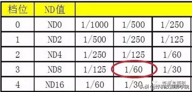 nd镜怎么调参数,加nd镜如何计算参数