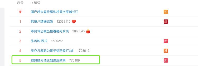 央视报道退烧贴无法退热 (为什么医生说退烧贴没用)