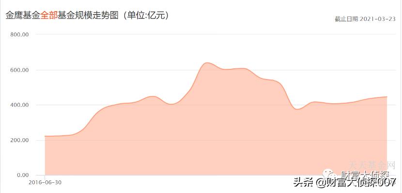 金鹰基金业绩排名,金鹰基金为什么一直亏