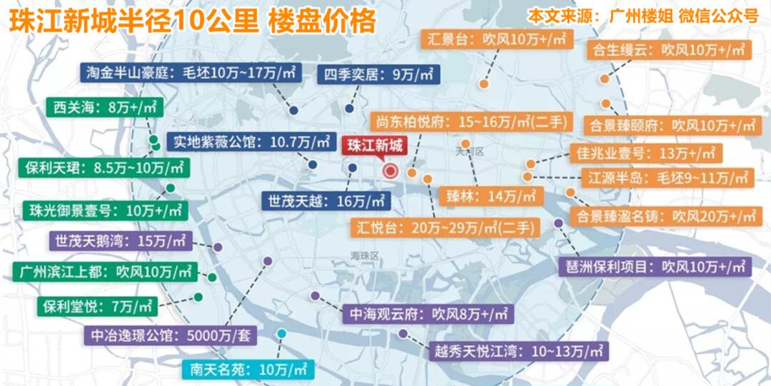 武汉汉阳钟家村楼盘推荐,武汉房产价格汉阳钟家村