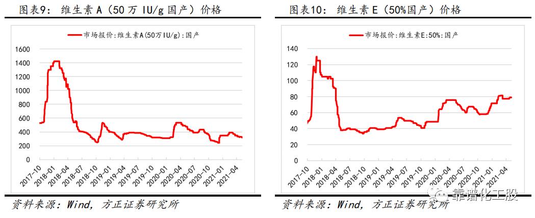 「方正化工」：轮胎反倾销终裁落地，中国龙头胎企有望持续成长
