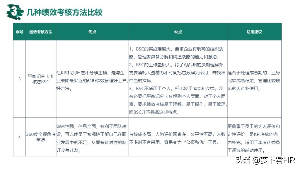 OKR绩效考核方法,okr绩效考核方法怎么做