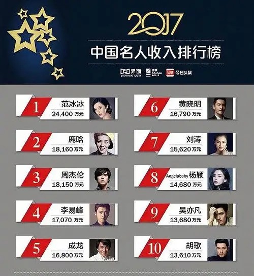 从恩爱夫妻到互黑暗撕,深扒黄晓明和大宝贝的十年狗血纠缠