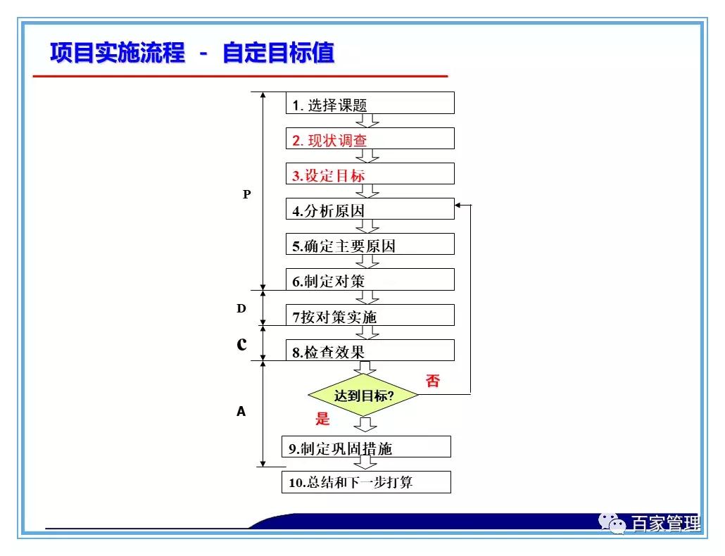 日资公司开展品管圈qcc活动照片,品管圈持续改进报告书ppt