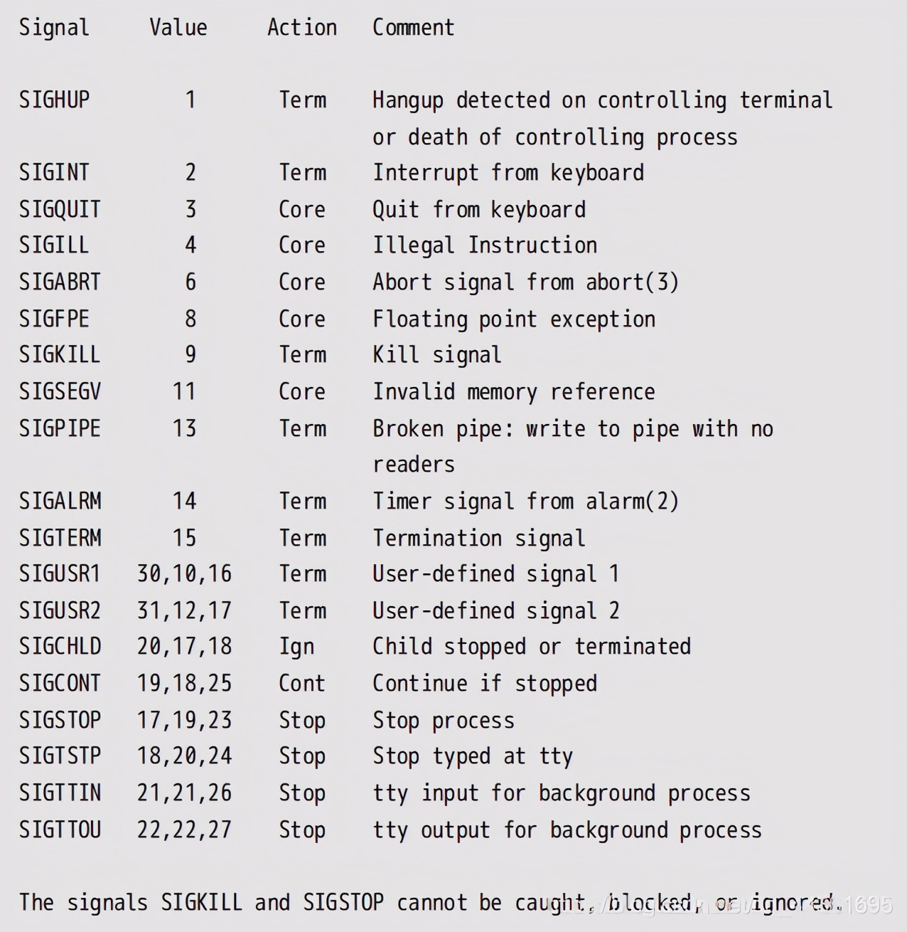 linux进程之间发送信号,嵌入式linux进程间通信