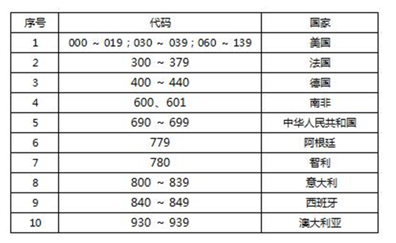 如何挑选一款好喝的红酒,什么红酒最好喝最有收藏价值