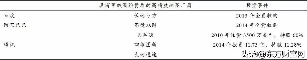 先行者浪潮破阵,华为的高精度地图