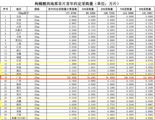 伟哥纳入医保在哪里买,伟哥纳入医保报销了吗